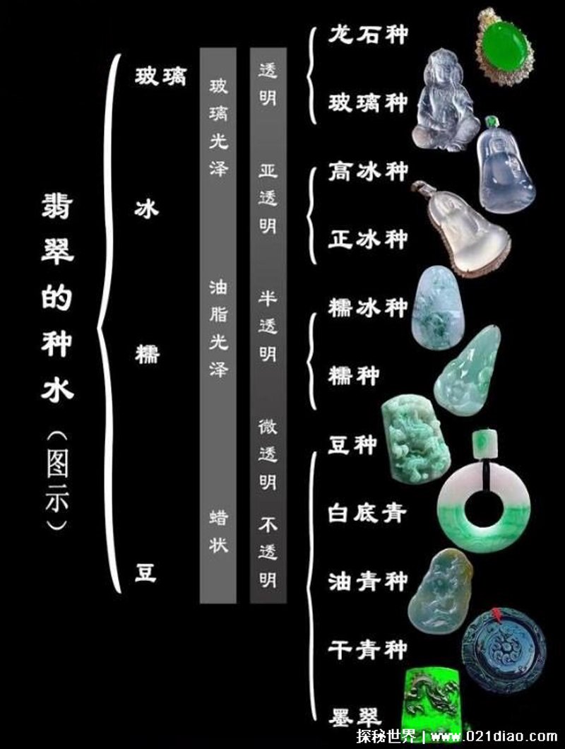 翡翠入门