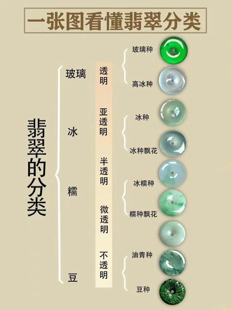 翡翠，一种充满神秘魅力的宝石，在中国传统文化中占据着重要的地位。如果你对翡翠一无所知，又想快速了解它的基本知识和选购技巧，那么本文将带你走进翡翠的世界。