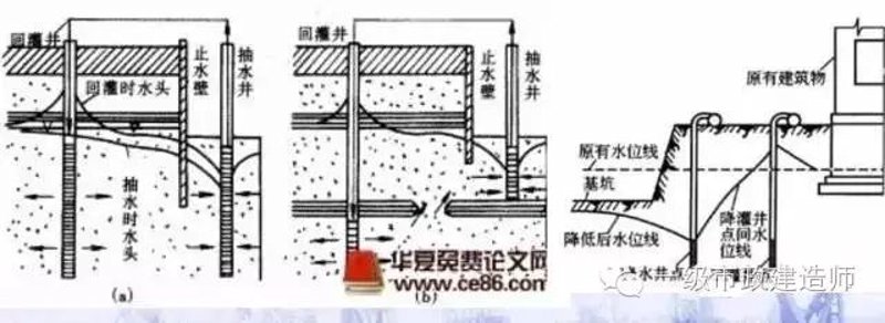 水头怎么看