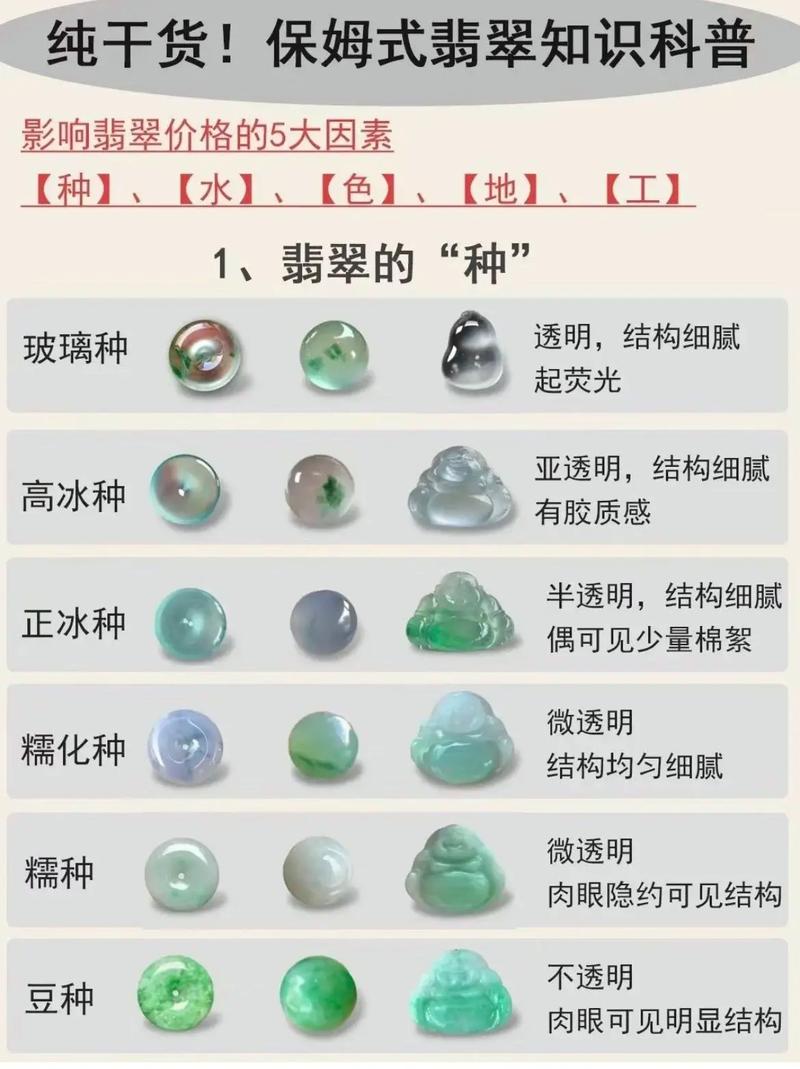 翡翠冰种：如何挑选优质冰种翡翠