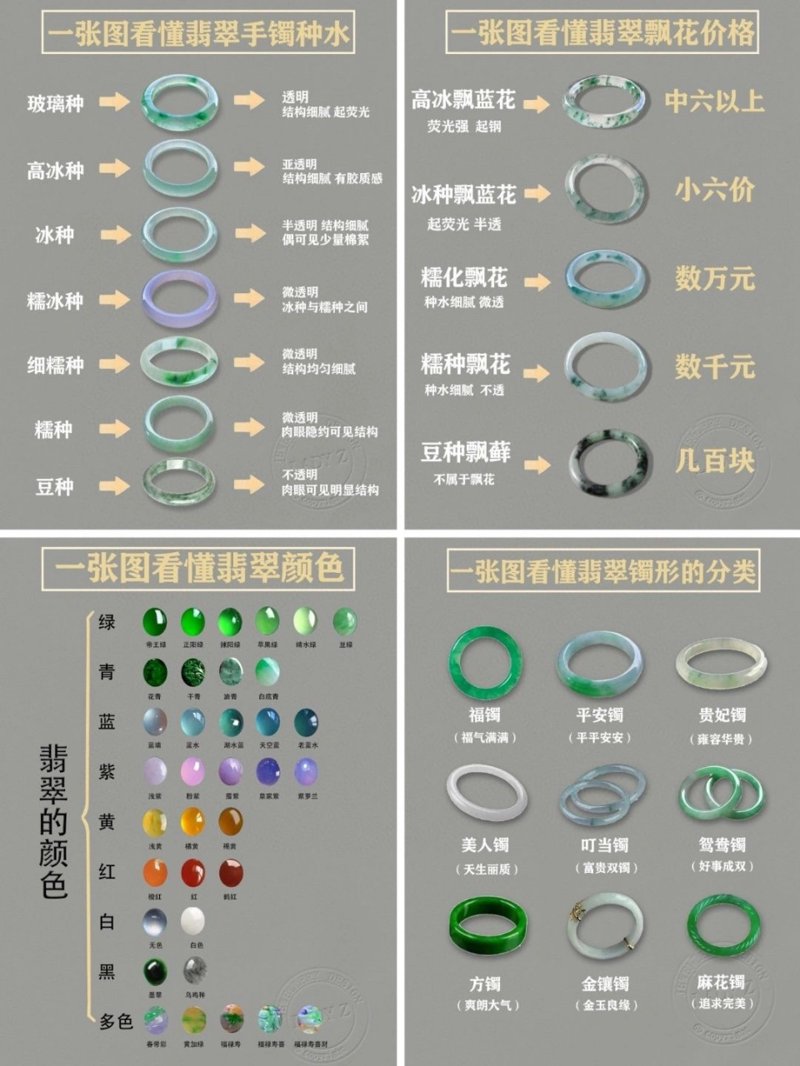 辨别玉石和翡翠：入门玩家的困惑