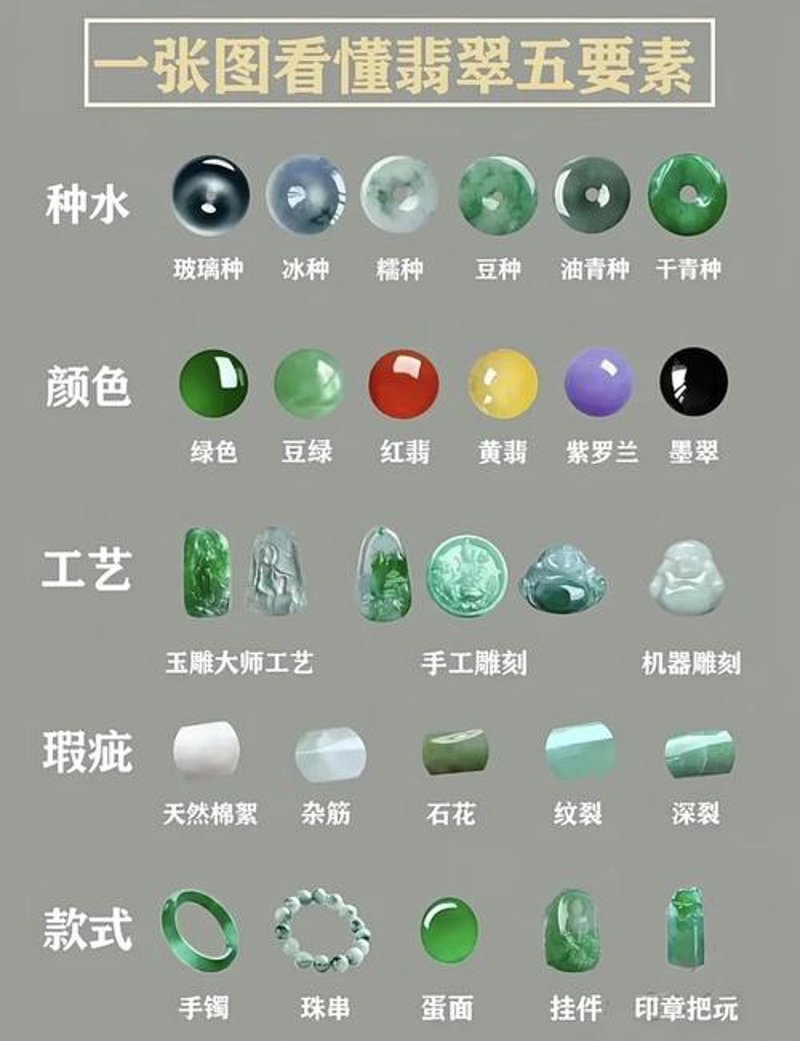 翡翠，一种美丽的宝石，你真的了解吗？