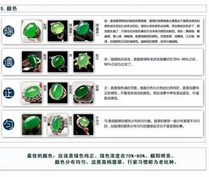 了解翡翠，你需要知道这些